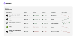 Ondo Global Markets