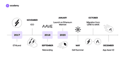roadmap aave