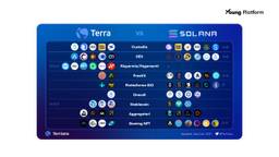 terra confrontata a solana