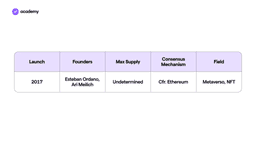 Decentraland: a Metaverse built with NFT and MANA