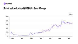 SushiSwap: the Token for the DeFi Community