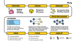 eos dpos