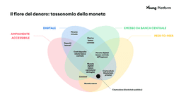 tassonomia della moneta