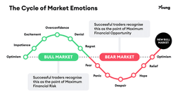 market cycles
