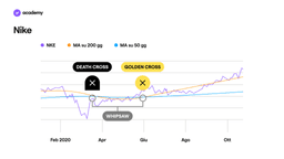 Medie mobili: cosa sono e come funzionano?