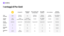 Pax Gold: la Criptovaluta ancorata all'Oro