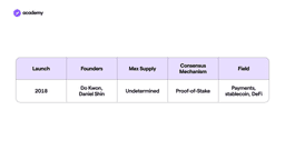 LUNA: Learn How the Terra Blockchain Works