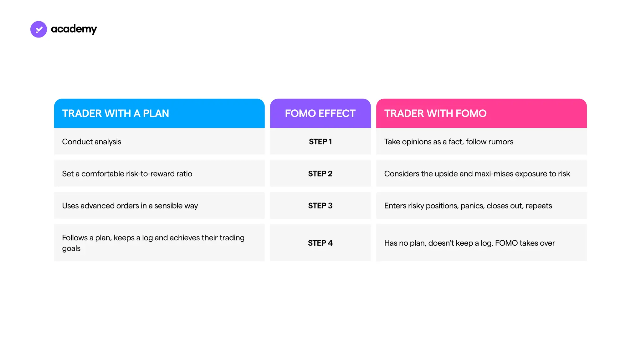 Behavioural Finance: mastering investor psychology for smarter decisions