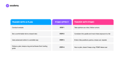 Behavioural Finance: mastering investor psychology for smarter decisions