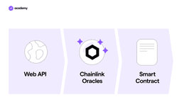 Chainlink et les oracles de la DeFi