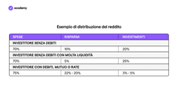 Finanza Personale: Patrimonio Netto e Profitto