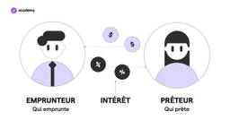 Aave, Compound et MakerDAO : comment fonctionnent les prêts DeFi