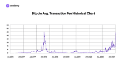 bitcoin transaction fees