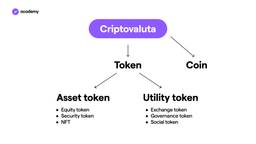 criptovalute