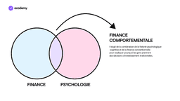 Finance Comportementale: quel investisseur vous êtes?
