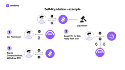 self liquidation flash loan