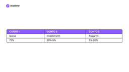 Finanza Personale: Patrimonio Netto e Profitto