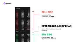  order book