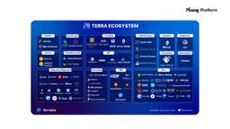 ecosistema di terra
