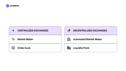 Cryptocurrency Exchange: What is it?