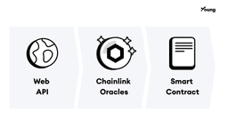 chainlink oracle applications