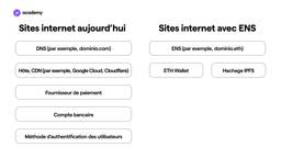 ENS : les domaines sur Ethereum et les identités du Web 3.0