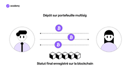 scalability trilemma layer 1 2 