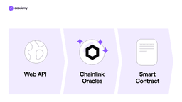 Chainlink e gli Oracoli della DeFi