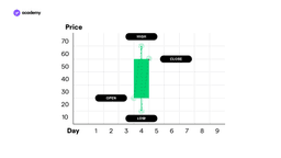 bullish candlestick
