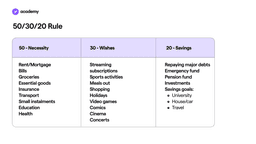 50/30/20 rule