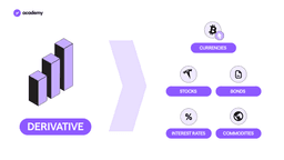 I Derivati in Finanza Tradizionale e nella DeFi