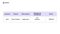 Fiche technique du USD Coin Young Platform