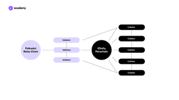 Enjin: creare videogiochi su blockchain
