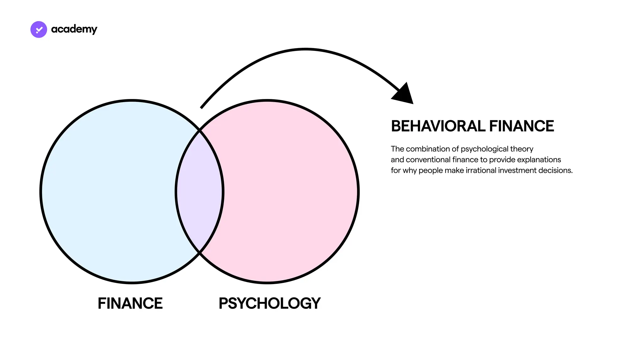 Behavioural Finance: mastering investor psychology for smarter decisions