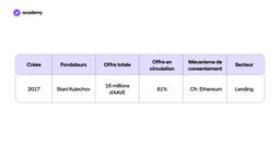 aave roadmap
