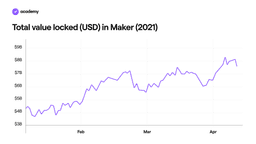 Maker: the Pioneer of Decentralised Finance