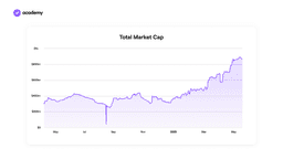 Stablecoins Market Cap Sui
