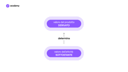 cosa determina il valore dei derivati