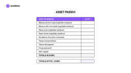 Finanza Personale: Patrimonio Netto e Profitto