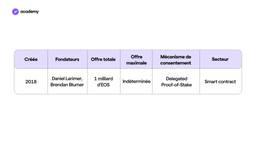 eos histoire