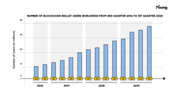 blockchain technology