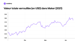 Maker : le pionnier de la finance décentralisée