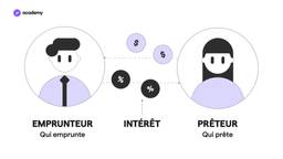 aave crypto interet 