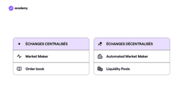 Exchange des cryptomonnaies : comment ça marche ?