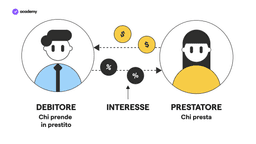 prestiti