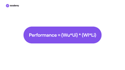 forumla performance Wallet Connect