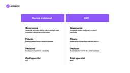aziende vs dao