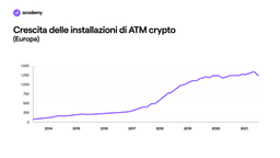Bitcoin ATM: come funzionano e dove trovarli