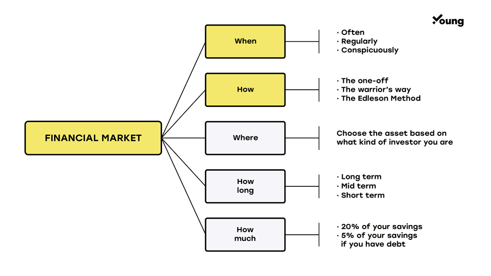 invest strategies