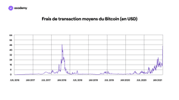 lightning network bitcoin